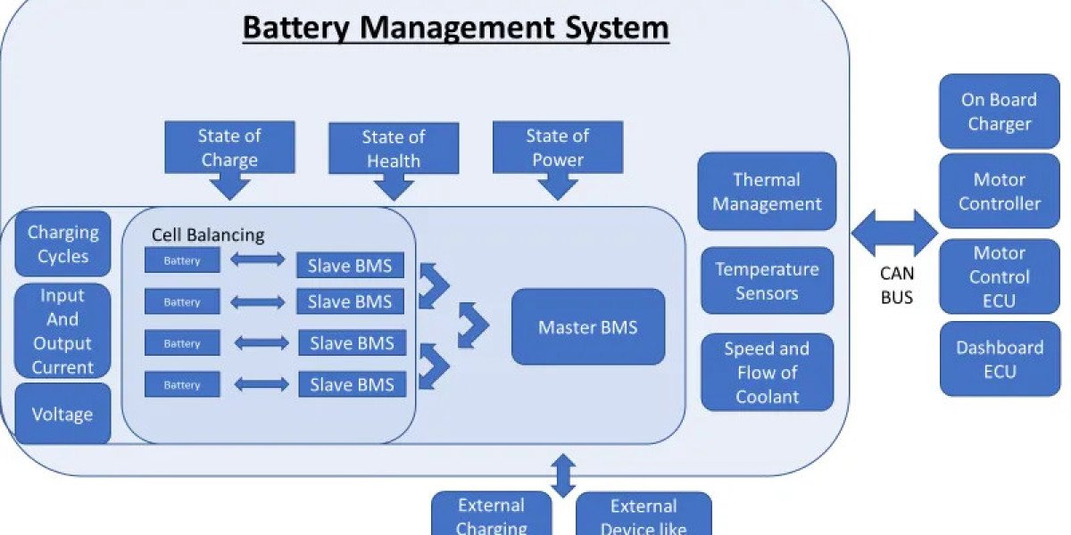 Korea Battery Management System (BMS) Market Research Report 2032